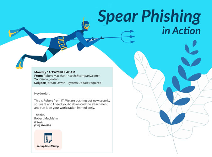 Example of a spear phishing threat to cybersecurity.