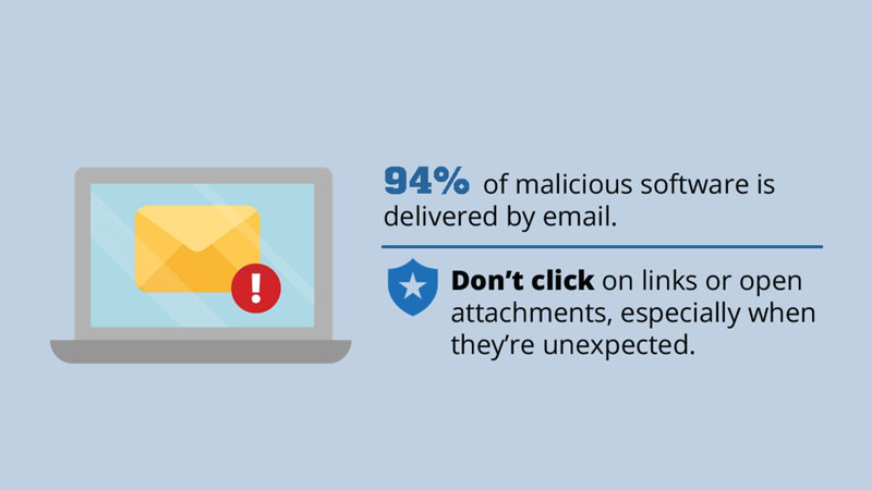 Tips for handling malicious software through email.