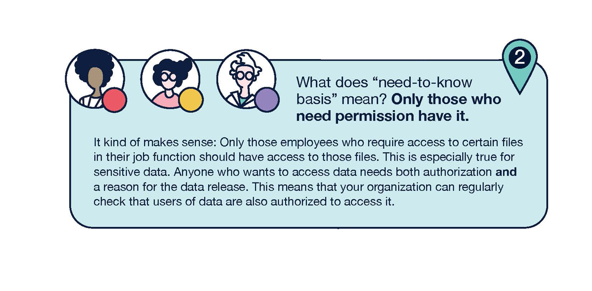 Permission to access data should be given only to those who require it for their job function.