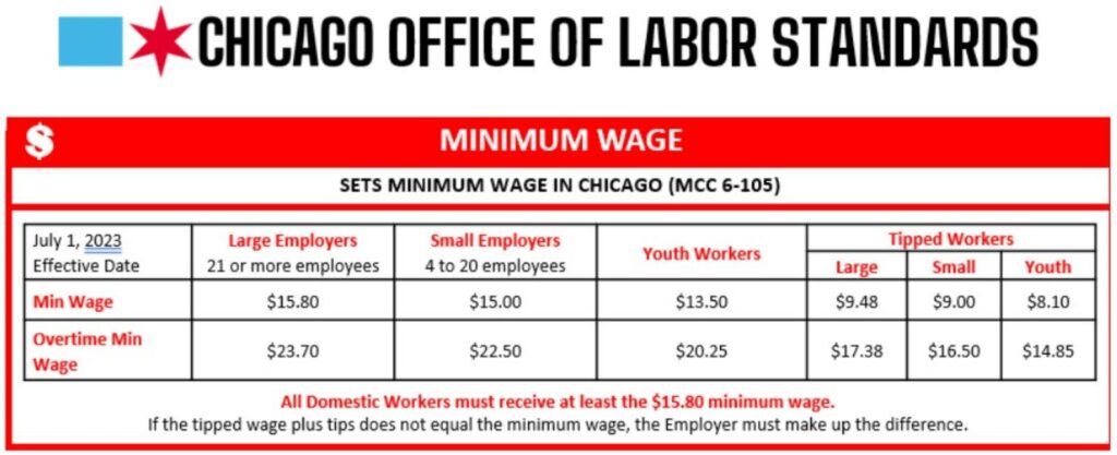 Chicago Minimum Wage Increase